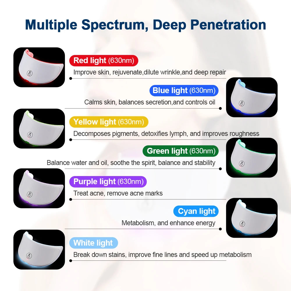 Wireless 7-Color LED Face and Neck Therapy Mask.